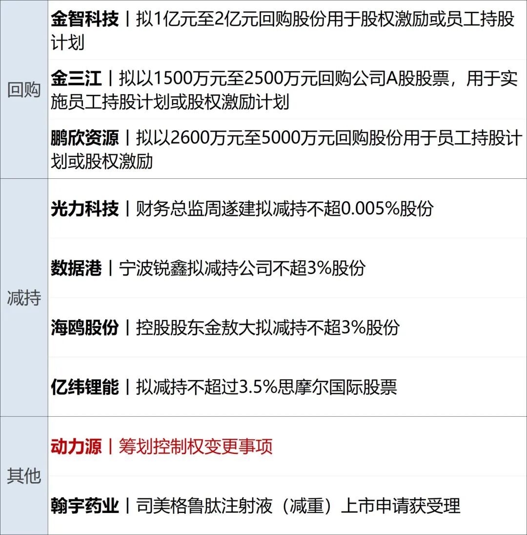 普京称俄军完成对卢甘斯克地区全部控制；部分新能源车明年起缴纳车船税；事关再融资！证监会征求意见；埃及点球战胜澳大利亚丨每经早参 (http://www.kingbaby.com.cn/) wap 第12张