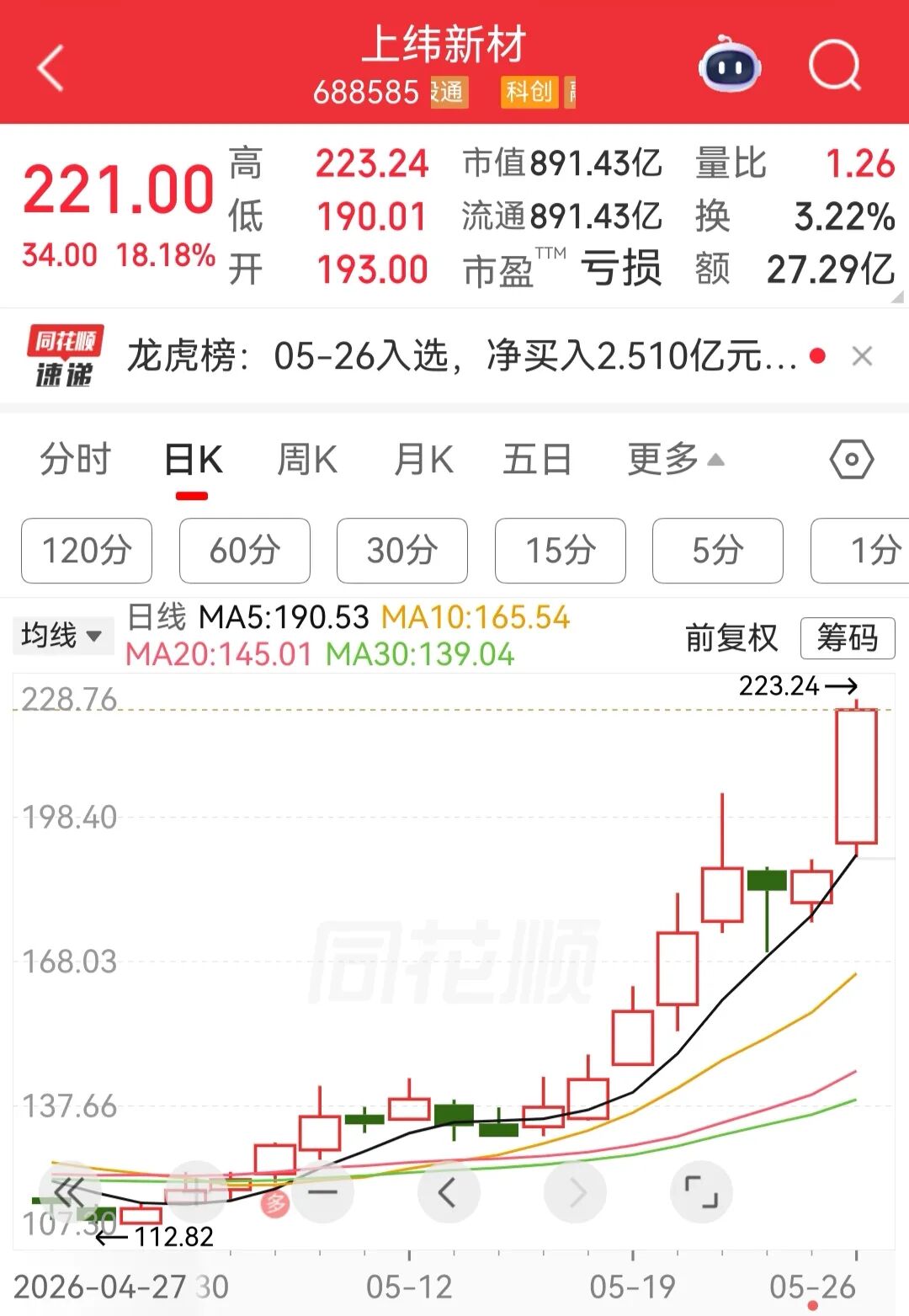 “稚晖君”彭志辉上任董事长，股价暴涨18%，一天市值增加137亿元！公司紧急提醒：存在快速下跌风险 (http://www.kingbaby.com.cn/) 财经 第1张