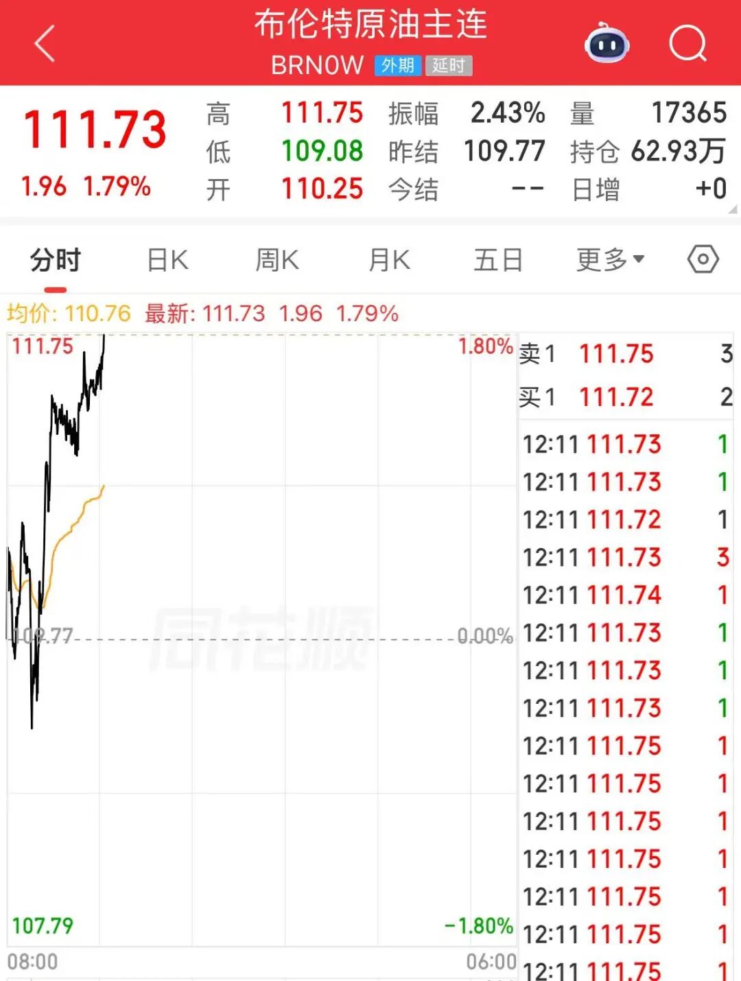 油价直线上涨，美油涨破116美元！内塔尼亚胡：摧毁伊朗最大石化工厂！沙特石化设施遭袭；美媒：停火协议“希望渐灭” (http://www.photoreceiver.com/) wap 第2张