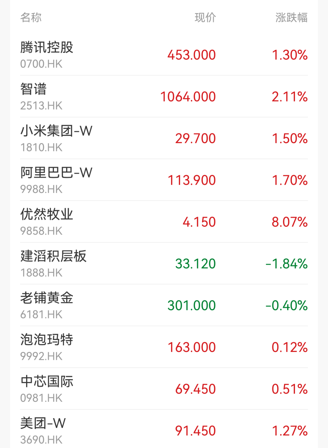 超2300股飘红！CRO、医疗服务活跃；光刻机、存储芯片、玻璃基板走弱｜开盘播报 (http://www.kingbaby.com.cn/) wap 第2张