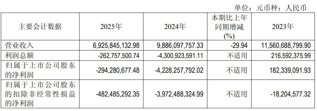 连续四年财务造假！际华集团及13名相关责任人拟被开出逾2000万元罚单，股票5月6日起“戴帽” (http://dinkfamily.com/) wap 第5张