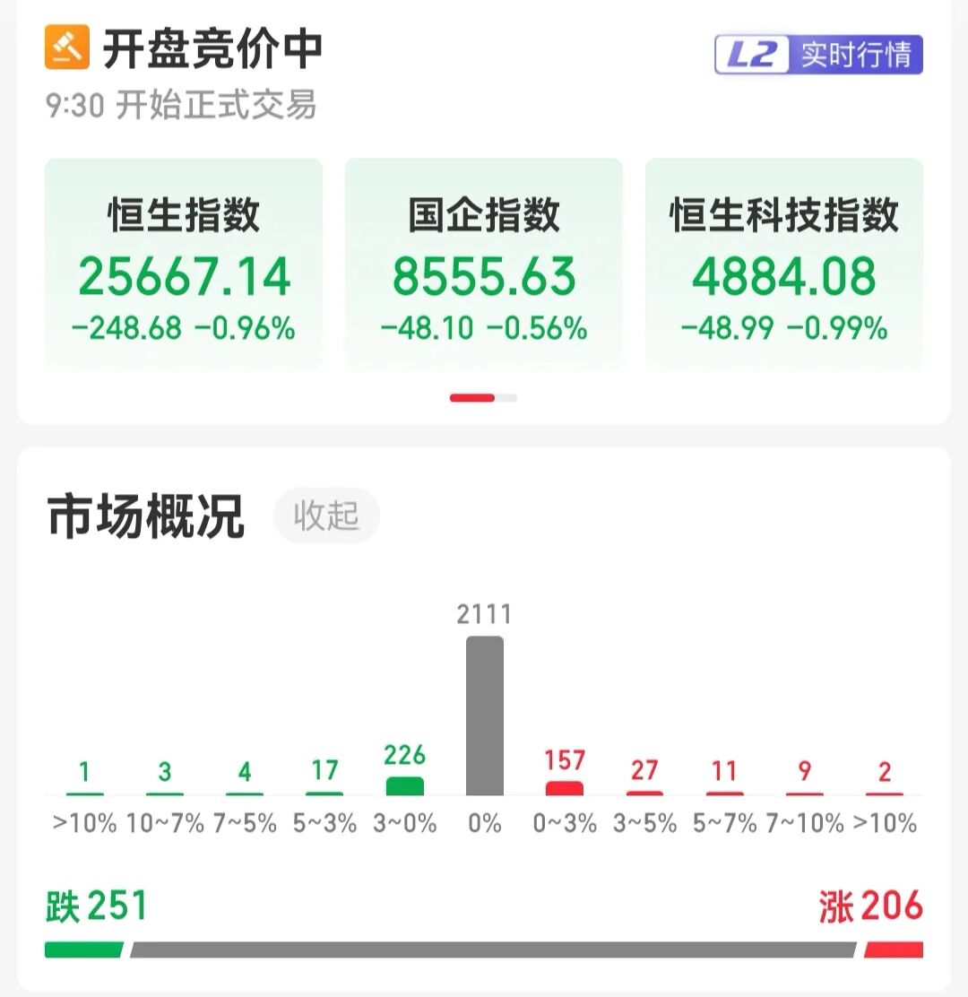 四大指数集体低开，算力硬件、半导体板块走弱，黄金板块走强｜开盘播报 (http://www.kingbaby.com.cn/) wap 第2张
