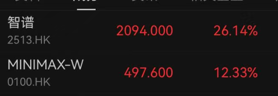 港股收跌，互联网巨头普跌；智谱大涨26%创新高，市值达9336亿港元！半导体、医药生物大涨，有色、化工下挫｜港股收盘 (http://armanice.com/) wap 第2张