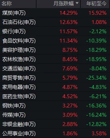 7月调整后,8月A股会怎么走?近十年数据回测:大概率反弹 wap 第5张-婴之杰 7月调整后,8月A股会怎么走?近十年数据回测:大概率反弹 (http://www.kingbaby.com.cn/) wap 第5张