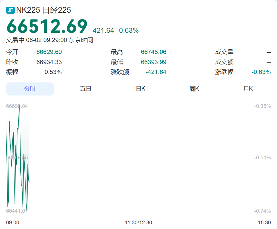 突发闪崩，韩国综指5分钟跌超400点！三星电子由涨转跌，SK海力士跌超4%，LG跌超15%！日本股市跌超400点丨日韩股市 (http://www.photoreceiver.com/) 财经 第1张