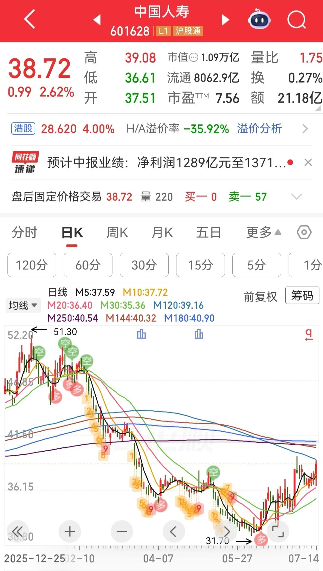 业绩炸裂！A股万亿巨头，半年业绩预增超200% (http://www.kingbaby.com.cn/) wap 第2张