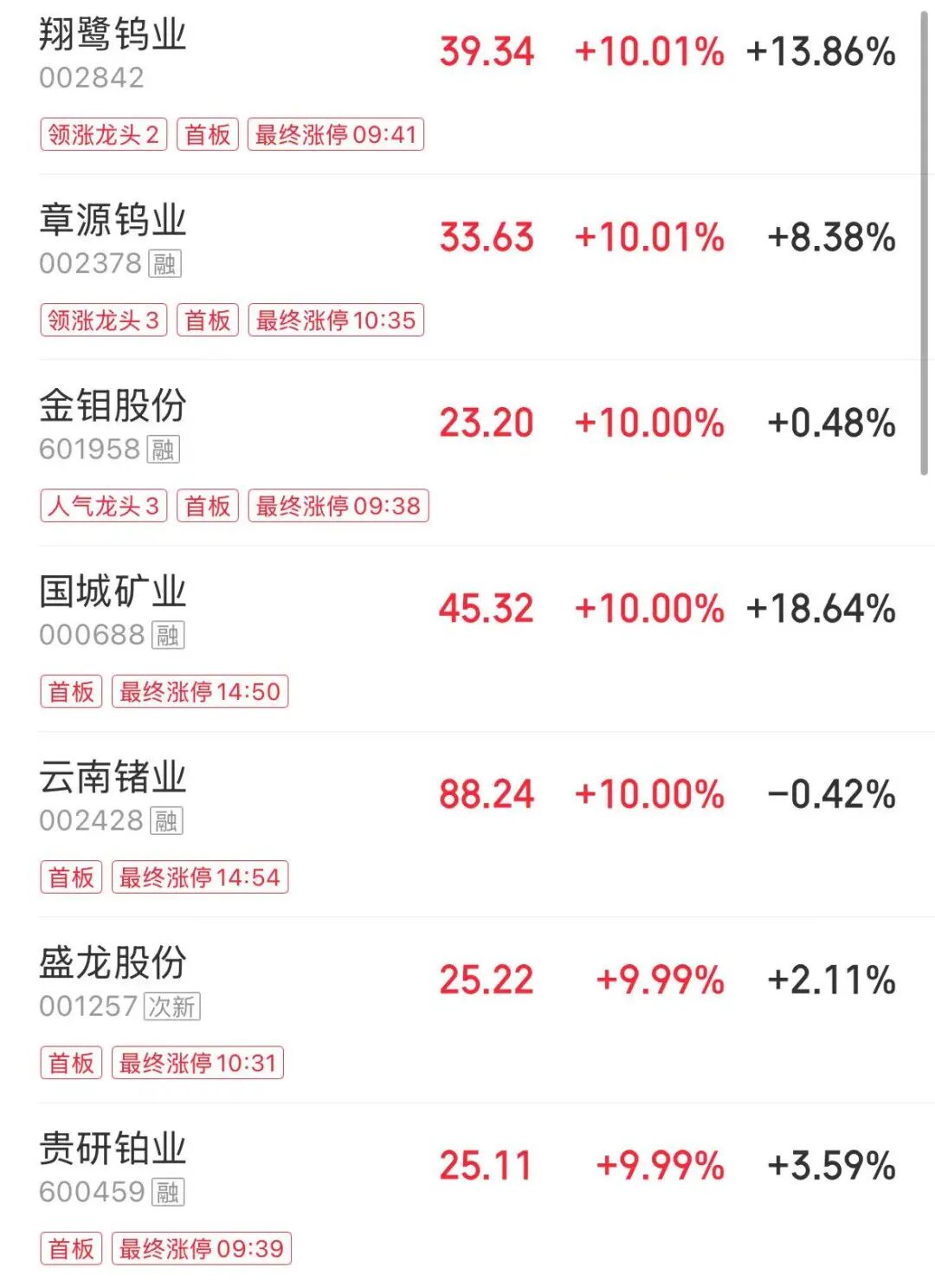 超4000只个股下跌，半导体、有色板块逆势拉升，影视股下挫 | A股收盘 (http://armanice.com/) wap 第1张