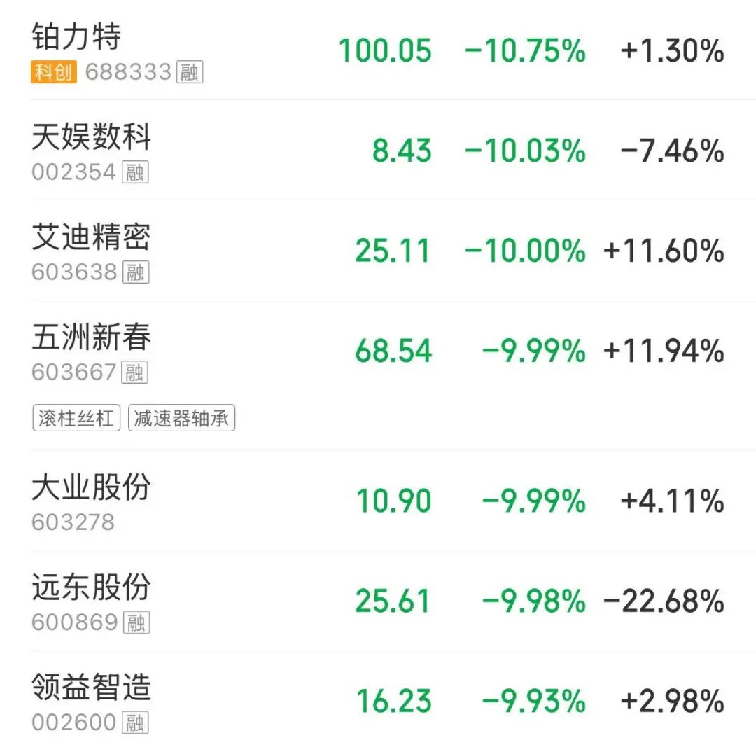 四大指数飘绿，超3500股下跌，猪肉、煤炭股拉升，机器人概念股大幅调整 | A股收盘 (http://www.kingbaby.com.cn/) wap 第5张