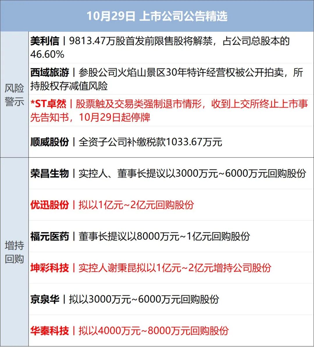 突发，多国联军，发动空袭；以色列，打死3人；特朗普：伊朗战事何时结束，我说了算；至少68人死亡，西班牙披露高铁相撞原因丨每经早参 (http://www.kingbaby.com.cn/) wap 第14张