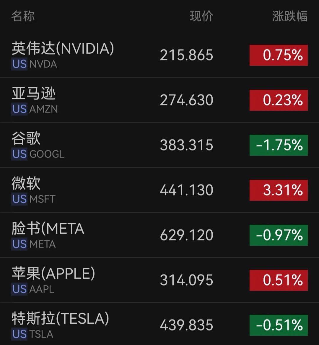 美股半导体、存储芯片、服务器、应用软件全线爆发，戴尔盘初飙升35%，美光科技涨超4%再创历史新高！金银上涨，原油下挫｜美股开盘 (http://www.kingbaby.com.cn/) wap 第1张