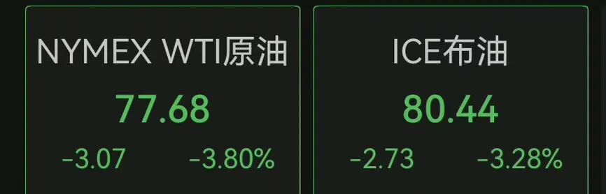 连续第三天暴涨，SpaceX盘中市值2.93万亿美元，超越亚马逊、微软成全球第四！西部数据涨超11%；国际油价跳水｜美股开盘 (http://armanice.com/) wap 第5张