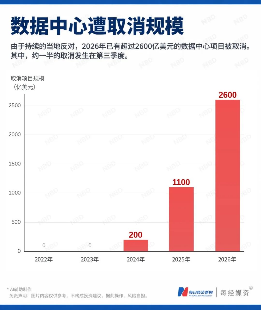 市政厅爆发冲突！美中期选举遭遇“反数据中心”浪潮：民众抗议四起，三座城市同日暂停建设，特朗普在重要摇摆州辩护竟遭无视 (http://www.kingbaby.com.cn/) wap 第4张