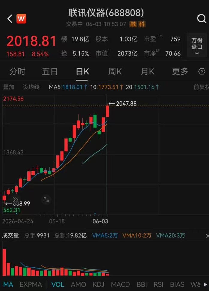 A股“新股王”，股价突破2000元！中际旭创大涨超8%，股价超越贵州茅台升第四 (http://www.kingbaby.com.cn/) wap 第1张