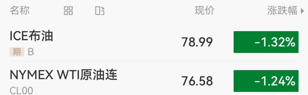 超4200只个股飘绿！培育钻石概念股集体走强，四方达、力量钻石20cm涨停；国际原油下跌｜A股早盘 (http://www.kingbaby.com.cn/) wap 第6张