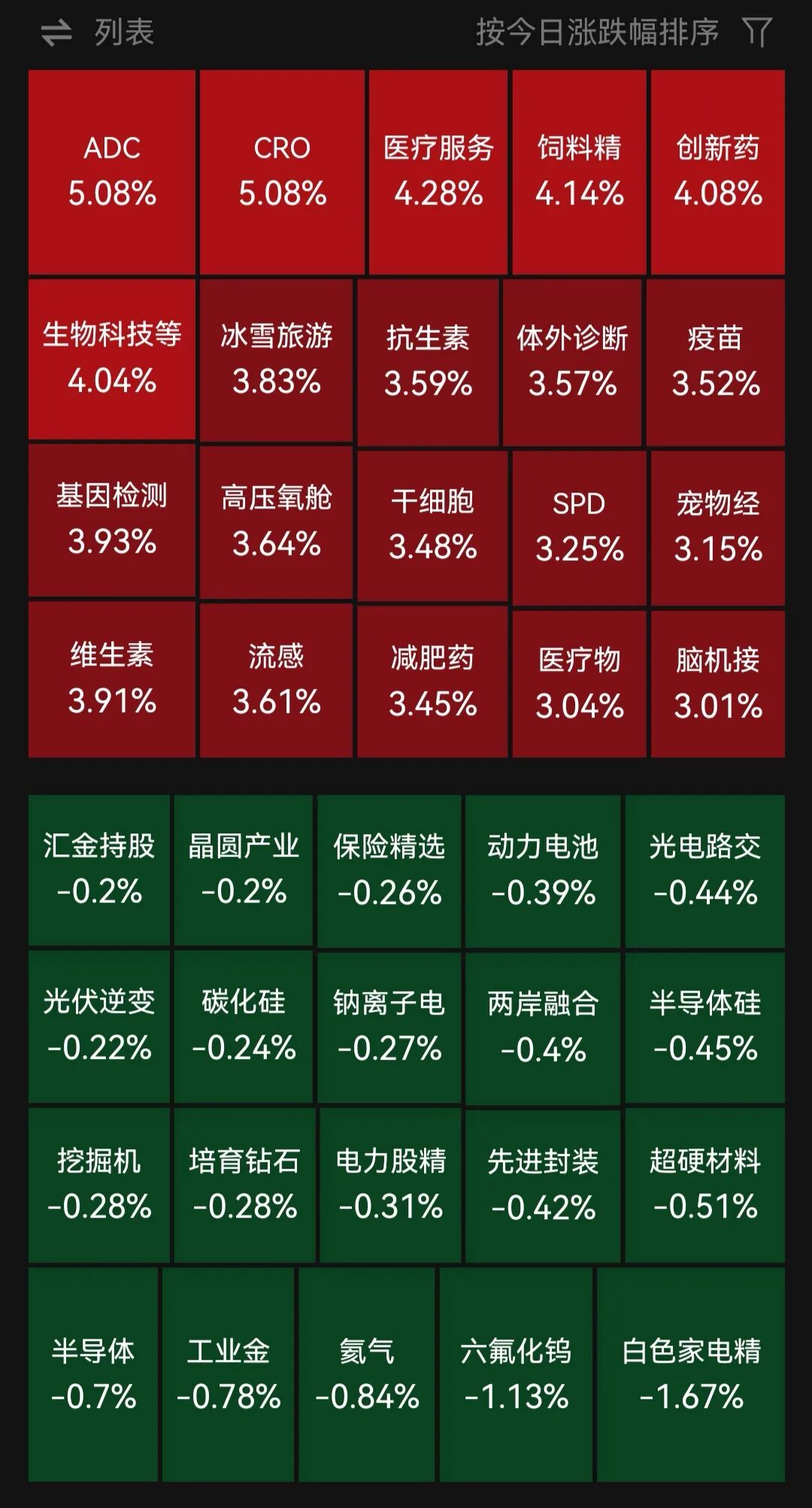 超4300只个股上涨，医药板块爆发，养老、机器人等板块多股涨停；贵金属概念走弱 | A股早盘 (http://www.chichengjiaxiao.cn/) caij 第1张