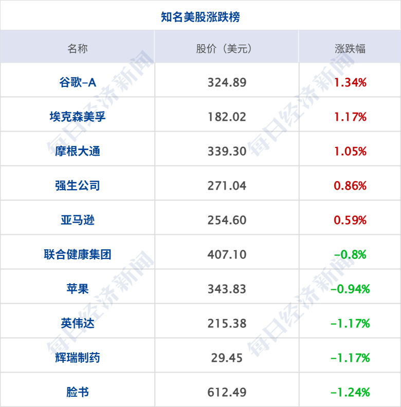 突发，多国联军，发动空袭；以色列，打死3人；特朗普：伊朗战事何时结束，我说了算；至少68人死亡，西班牙披露高铁相撞原因丨每经早参 (http://www.kingbaby.com.cn/) wap 第9张