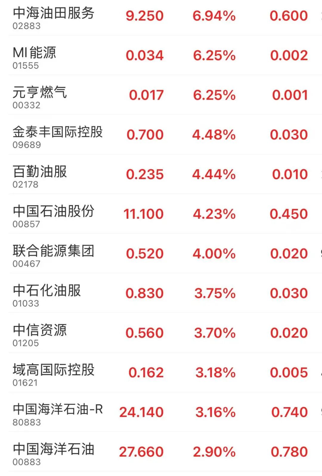港股全线下跌，恒生科技跌近2%，已三连阴，科网股普跌！石油股逆势上涨，芯片股走弱 | 港股收盘 (http://www.kingbaby.com.cn/) wap 第5张