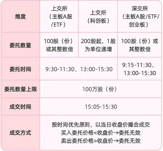 A股交易规则下周将迎重大变化 (http://www.kingbaby.com.cn/) wap 第1张