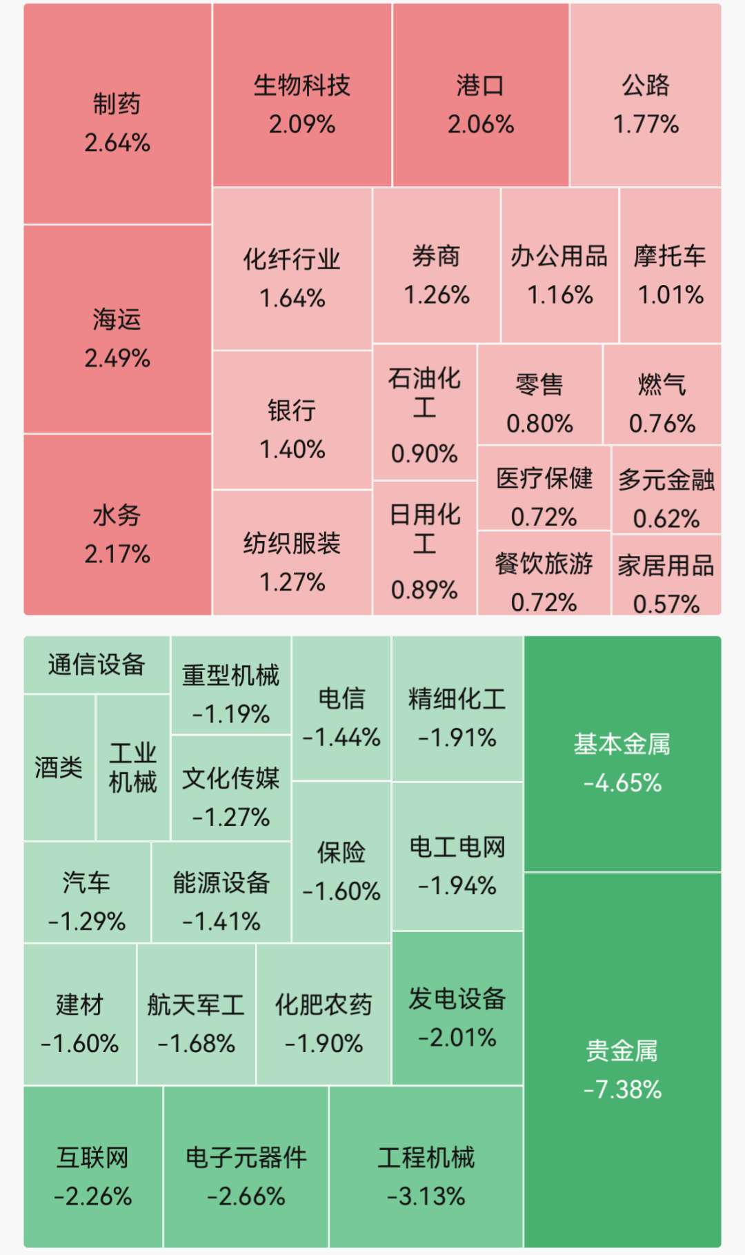 超百股涨停！长飞光纤两连板，股价刷新历史新高；贵金属领跌，现货黄金失守4150美元/盎司｜A股早盘 (http://www.kingbaby.com.cn/) wap 第1张