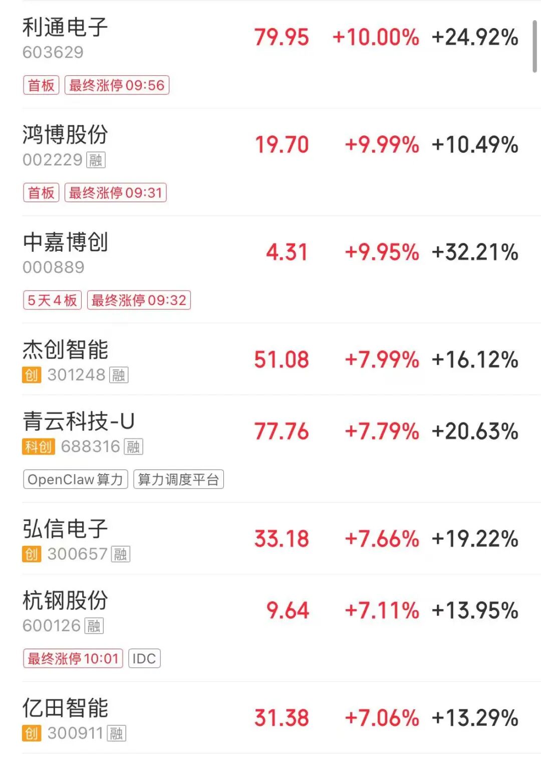近2700股上涨，创业板指涨超2%！算力产业链、存储芯片、CPO概念走强，油气股下跌 | A股早盘 (http://www.chichengjiaxiao.cn/) caij 第3张