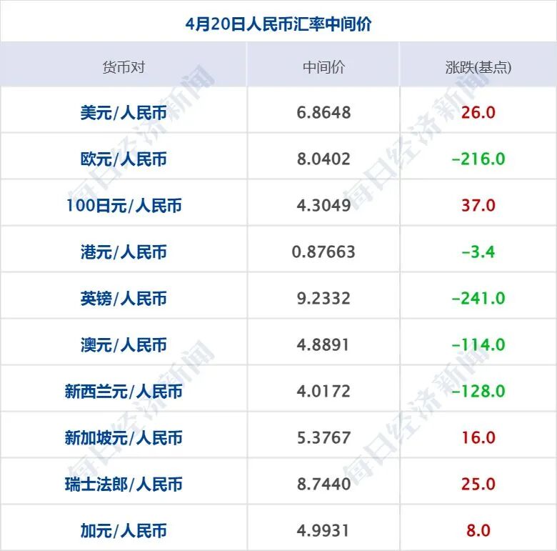 特朗普称达成“协议”前不解除对伊朗的封锁；WTI原油涨近7%，美股收跌；苹果：库克不再担任CEO；日本强震上调至7.7级丨每经早参 (http://www.hilij.com/) p 第10张