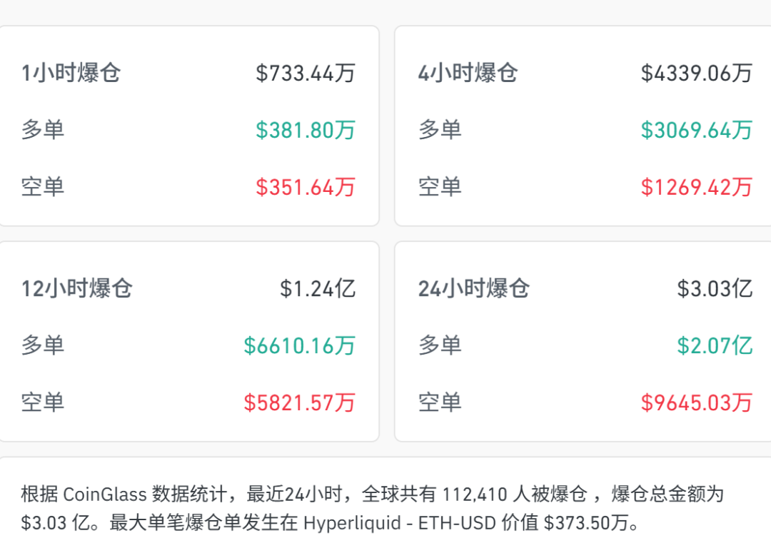 深夜，特斯拉大涨，苹果股价创历史新高，中概股多数走低！国际油价跳水，金银拉升，加密货币超11万人爆仓丨美股开盘 (http://www.photoreceiver.com/) newsx 第8张