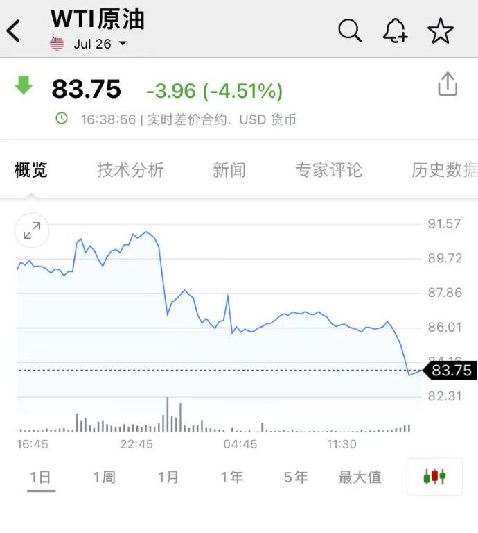 突发！国际油价跳水，金价拉升！伊方公布伊美谅解备忘录：美国承诺解除对伊朗制裁、从伊朗周边地区撤军、重新开放霍尔木兹海峡…… (http://armanice.com/) wap 第1张