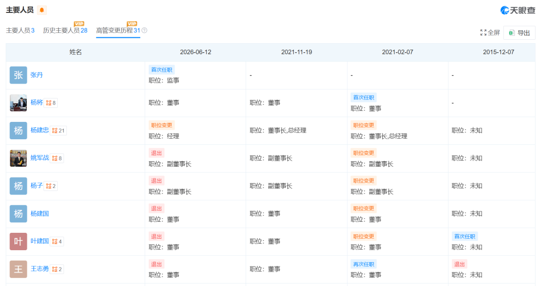 演员杨子，卸任巨力集团副董事长，仍持有17%股份！家族旗下上市公司股价不到2个月“腰斩”，去年涨超180% (http://armanice.com/) wap 第1张