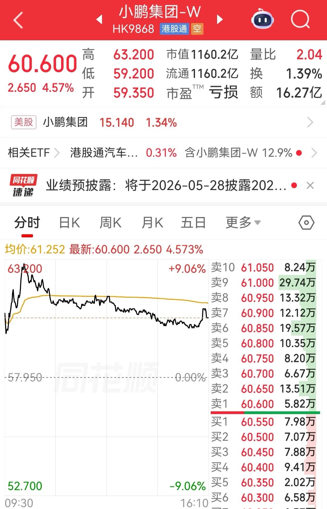 港股也跌了！恒指跌超260点，恒科跌超100点，1300多只股票飘绿！没有明显利空，为何突然下跌？丨港股收盘 (http://www.kingbaby.com.cn/) wap 第2张
