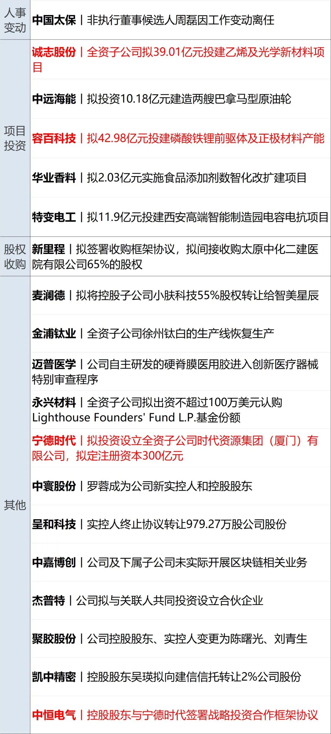 美伊接近达成结束冲突的框架性协议，均否认就延长停火达成共识；纳指11连涨创收盘新高；法国全票通过：“将不义之财归还中国”丨每经早参 (http://www.hilij.com/) p 第14张