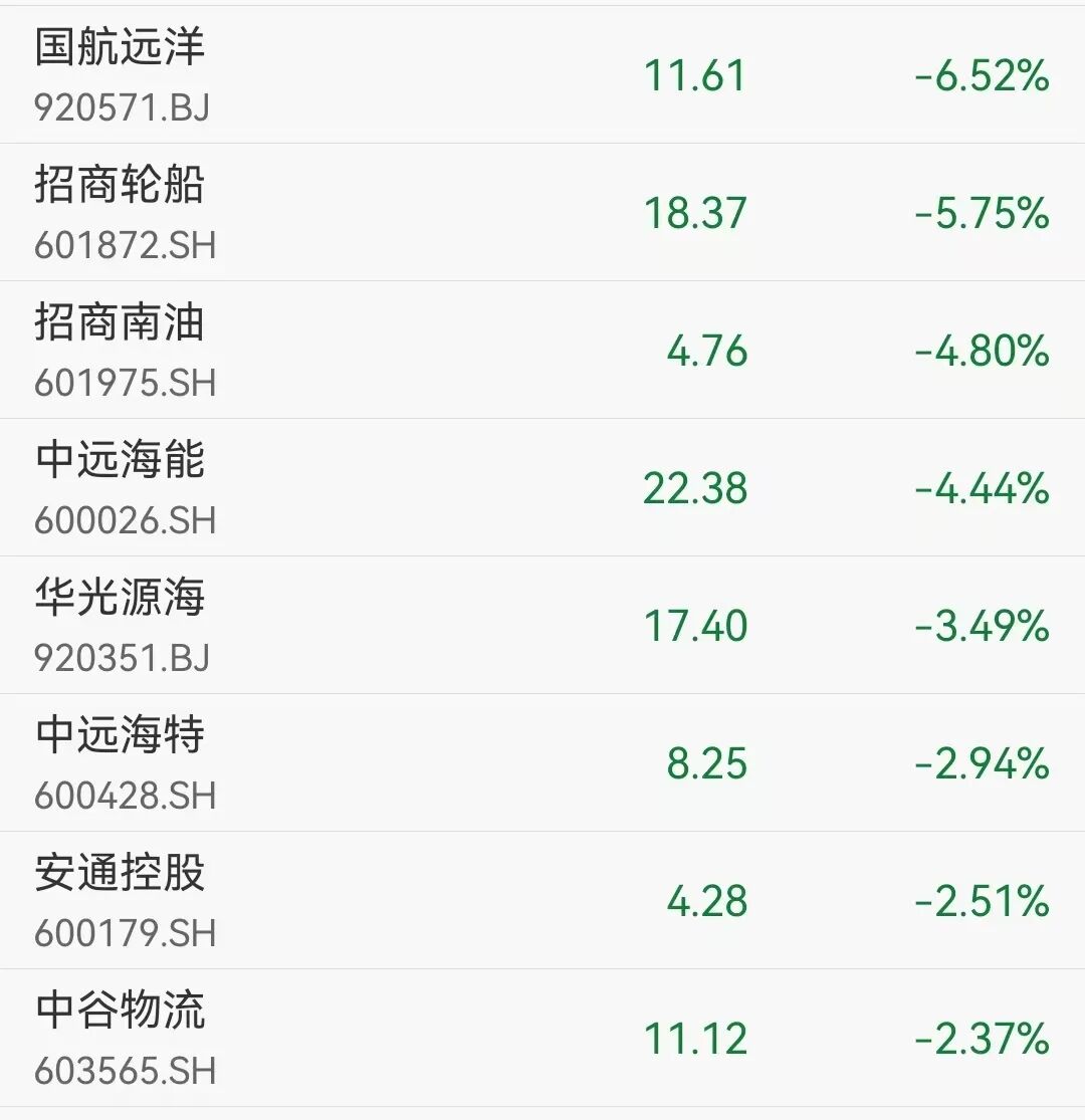 沪指站上4200点，创业板指涨3.5%破3900点，科创50盘中创历史新高，存储芯片继续爆发，海运概念调整丨A股收盘 (http://www.photoreceiver.com/) newsx 第4张