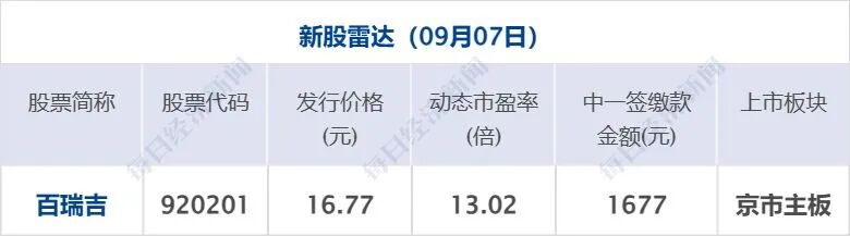 突发，美国一架波音767-300冲出跑道撞上多辆车，已致5死5伤；伊朗将宣布霍尔木兹海峡禁区；8家中央金融企业计划增资3600亿元丨每经早参 (http://www.kingbaby.com.cn/) wap 第9张