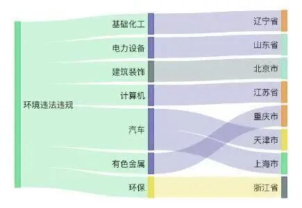 8家上市公司暴露环境风险，航锦科技控股公司未按相关标准贮存固废被罚｜A股绿色周报 (http://www.paipi.cn/) wap 第3张