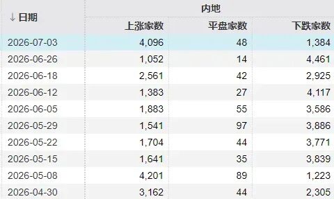 明天，A股交易规则迎两项大改！存储龙头净利最高预增743倍，如何影响下周行情？ (http://www.kingbaby.com.cn/) wap 第1张