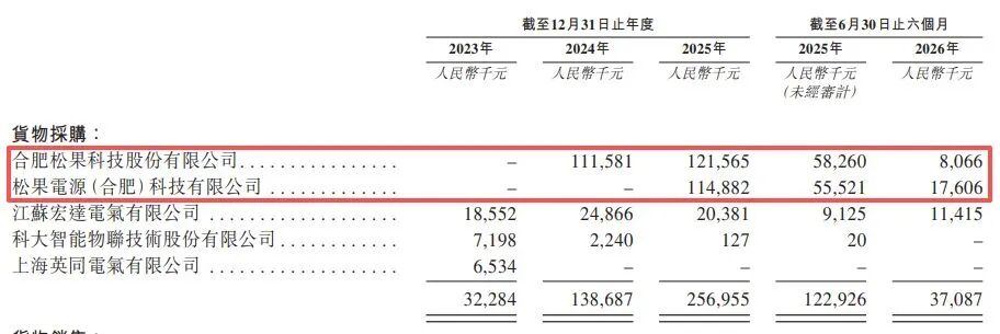 科大智能再闯港交所：昔日高价并购标的“骨折价”出表，部分原控股子公司转为核心供应商 (http://www.kingbaby.com.cn/) wap 第3张