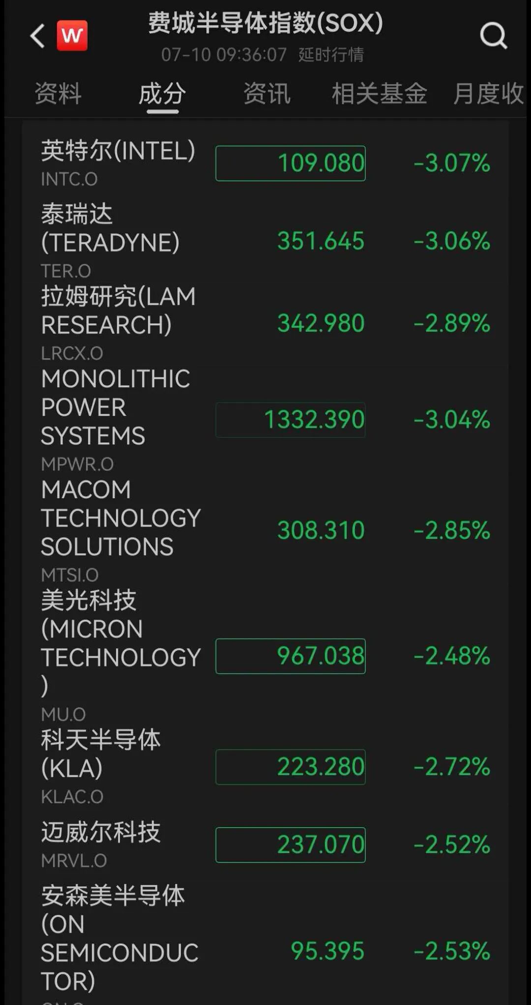 META大涨6%，美光跌超2%，SK海力士今晚美股首秀；中概股普涨，阿里巴巴涨超2%；黄金下跌，原油上涨｜美股开盘 (http://www.kingbaby.com.cn/) wap 第2张