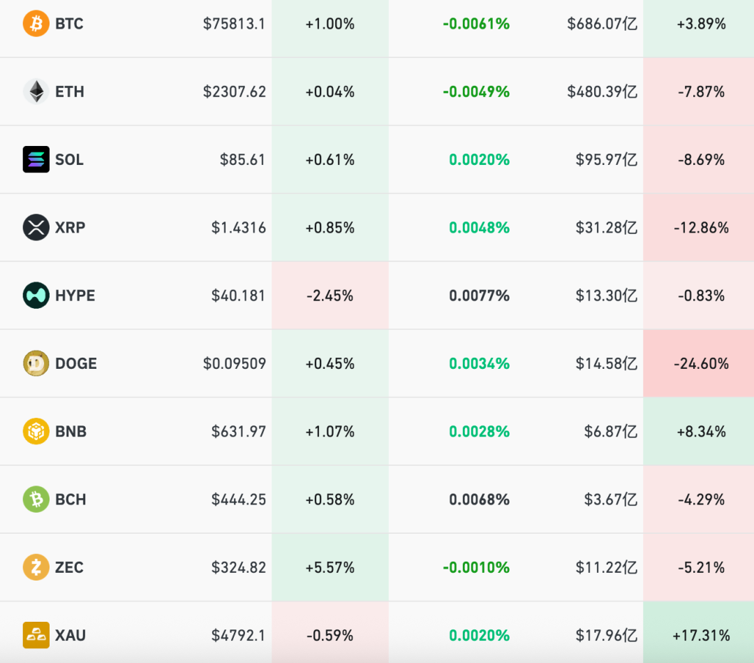 美股三大指数全红，超3000只个股上涨，中国金龙指数逆势跌超1%！库克卸任CEO，苹果跌近1%；油价、金银也在跌｜美股开盘 (http://www.hilij.com/) p 第5张