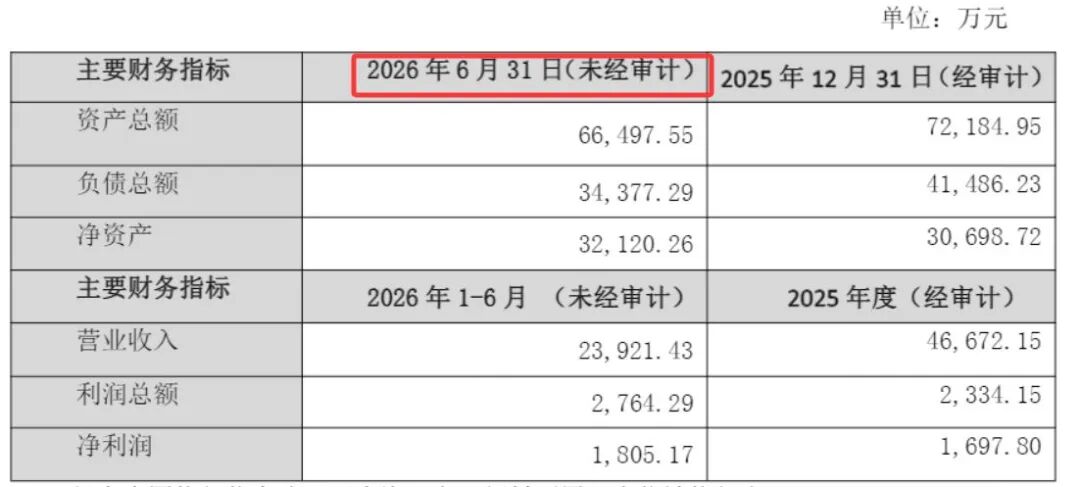 又有14家A股公司公告密集出现低级错误：“6月31日”“总监”写成“总临”，“星期一”写成“星期四” (http://www.kingbaby.com.cn/) wap 第5张