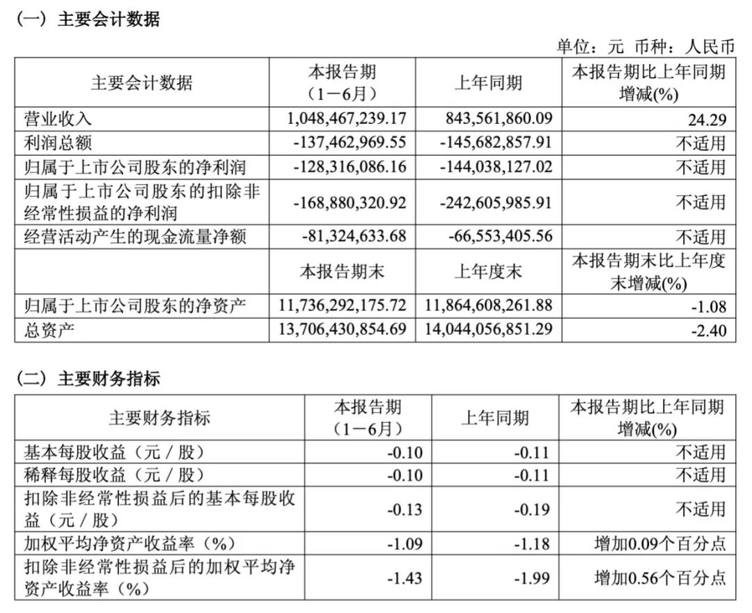 603392宣布：钟睒睒无偿捐赠的3300万股（市值超9亿元），完成过户！ (http://www.kingbaby.com.cn/) wap 第3张