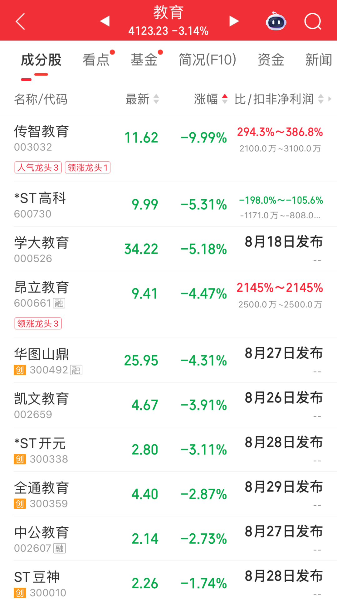 超4300股飘绿！贵金属领跌，黄金、白银跳水；13天9板传智教育跌停；生物科技、CRO领涨，创新药近10股涨停｜A股收盘 (http://www.kingbaby.com.cn/) wap 第7张