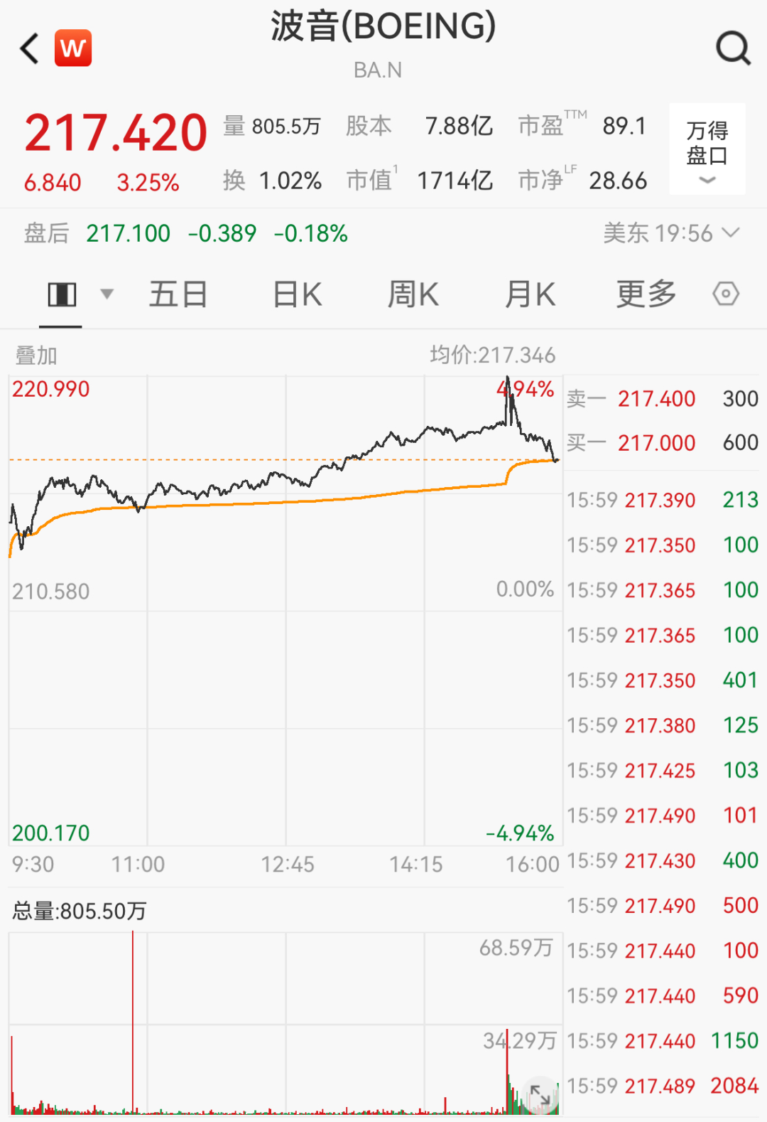波音787-9起落架突然坍塌，致多人受伤 (http://www.kingbaby.com.cn/) wap 第1张