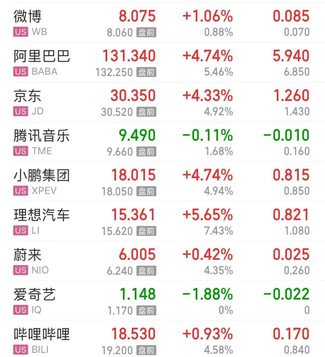 美股芯片股大爆发，Marvell涨超23%，英伟达涨超3%；中概股也大涨，理想汽车涨超5%；谷歌、微软跌超3% | 美股开盘 (http://www.kingbaby.com.cn/) wap 第3张