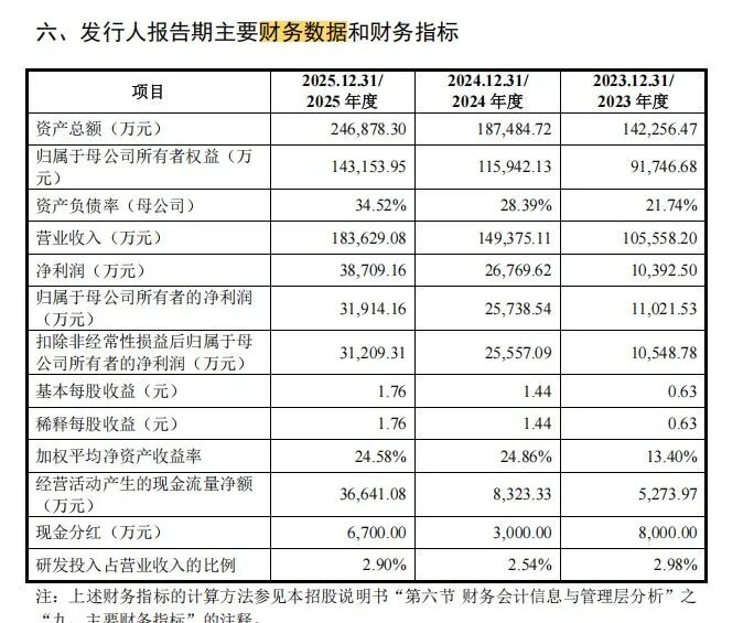 年营收超18亿元农药企业冲刺深市主板IPO:二股东持股19.23%但不在实控人名单;分红1.77亿元后募资4亿元补流 wap 第15张-婴之杰 年营收超18亿元农药企业冲刺深市主板IPO:二股东持股19.23%但不在实控人名单;分红1.77亿元后募资4亿元补流 (http://www.kingbaby.com.cn/) wap 第15张