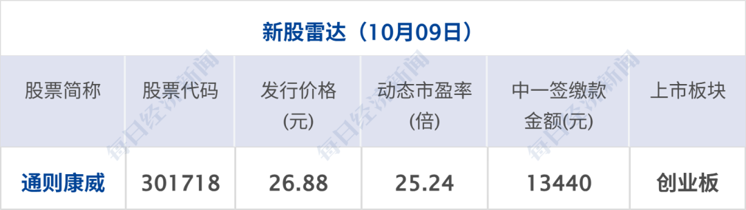 多国联军发动空袭；沙特一飞机在机场遭袭起火；特朗普：谈得很好，暂不打伊朗；尊界汽车回应刹车踏板断裂；国际油价大涨丨每经早参 (http://www.kingbaby.com.cn/) wap 第12张