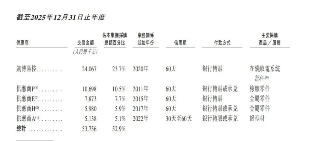从工程师起步，郝庆军创业18年，公司冲刺IPO前夕突击分红，几乎是全年利润，叠加股份转让，实控人家族套现超1亿元！证监会要求“说清楚” (http://www.kingbaby.com.cn/) wap 第2张