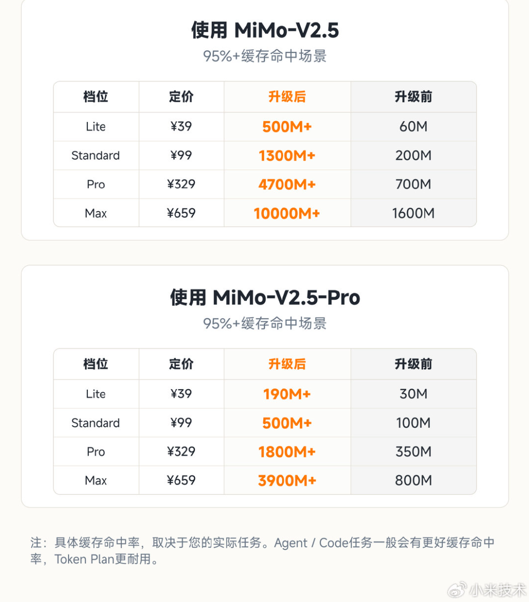 雷军宣布：大幅降价，最高降99%！ (http://armanice.com/) wap 第4张