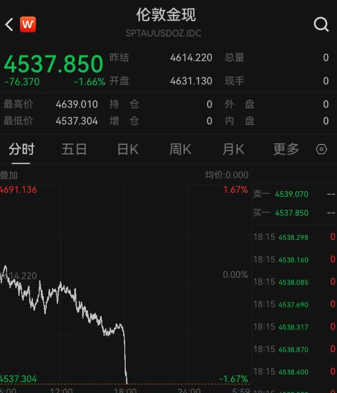 突发！伊朗：两枚导弹击中一艘美军舰，该舰试图进入霍尔木兹海峡！金银突然跳水，国际油价拉升，布油大涨5% (http://www.999law.cn/) caij 第4张