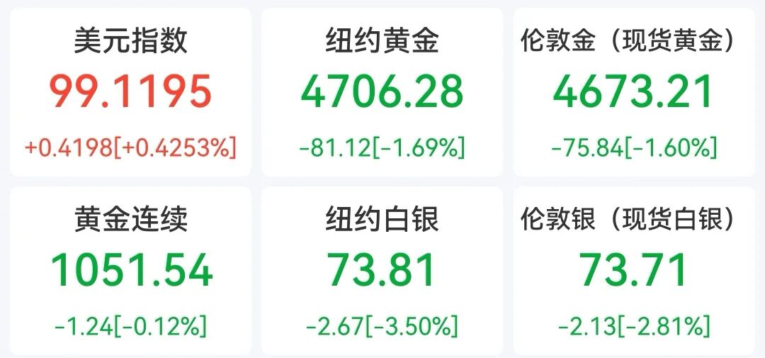 美军13日开始封锁伊朗港口，国际油价飙升｜盘中速报 (http://www.paipi.cn/) wap 第1张
