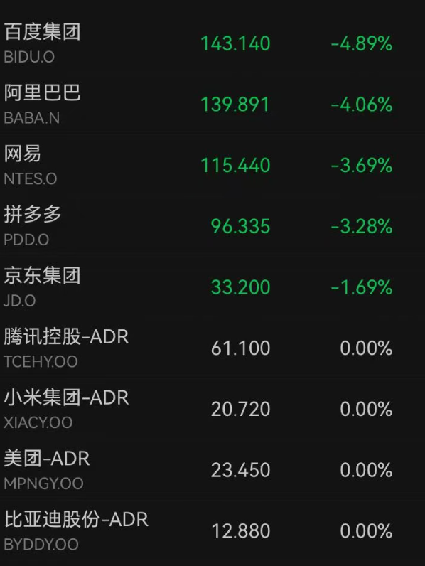 英伟达股价大涨，连涨7天再创新高，高通、英特尔大跌5%；中国金龙指数重挫3%，银价跳水｜美股开盘 (http://www.photoreceiver.com/) newsx 第3张