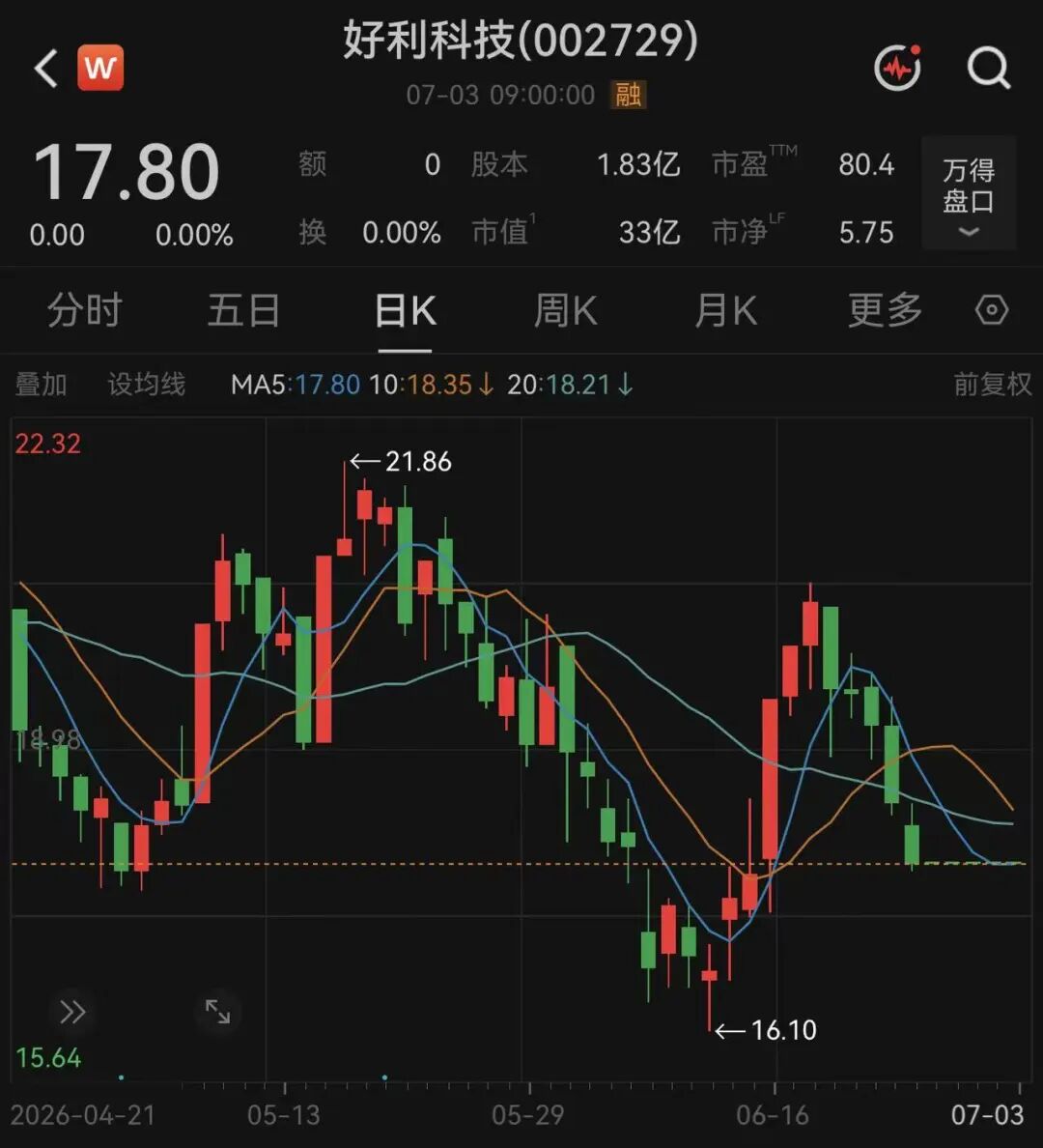 明日复牌！002729，拟易主厦门市财政局 (http://www.kingbaby.com.cn/) wap 第2张